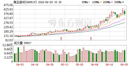 7.9亿元!南亚新材加码高端电子基材
